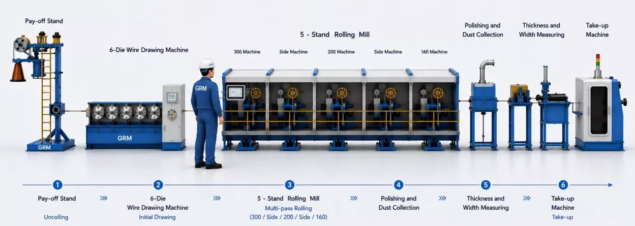 Integrated copper flat wire drawing and rolling line production process