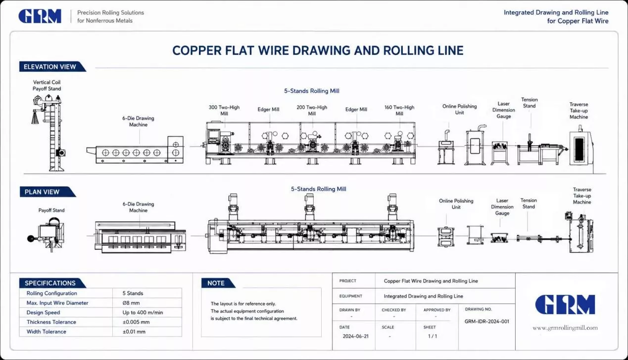 GRM integrated copper flat wire production line with 5-stand rolling mill